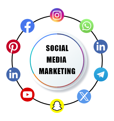 Social Media Company In Ahmedabad