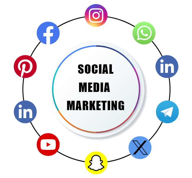  Social-Media Marketing In Ahmedabad