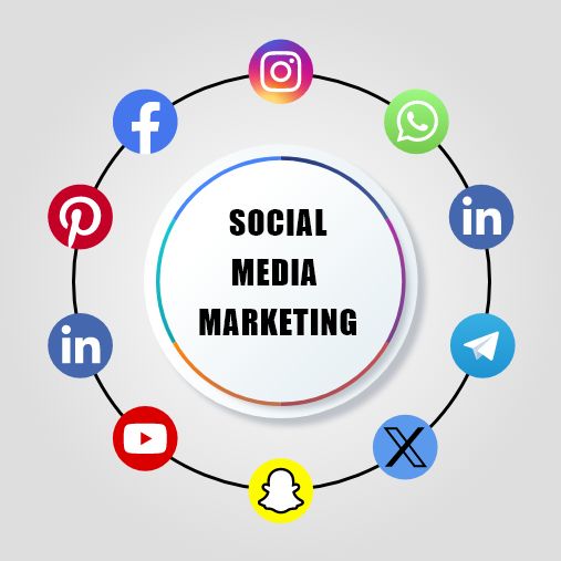 Social Media  Marketing In Ahmedabad