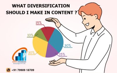 What diversification Should i make in content?