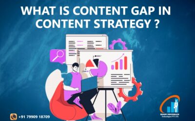 What is content gap Analysis in content stretegy?