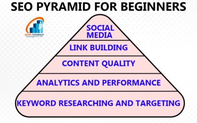 SEO Pyramid for Beginners!