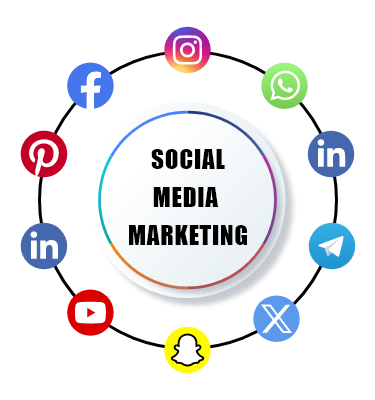social-media-marketing Social Media Company In Ahmedabad