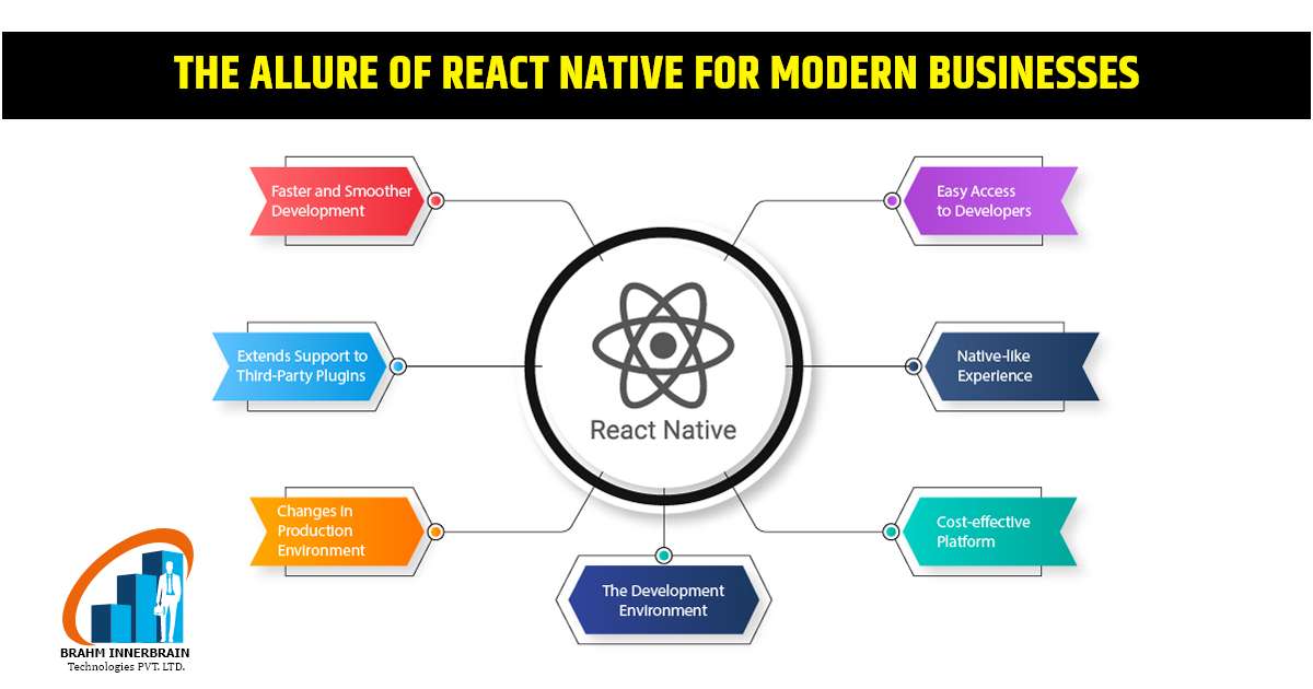 React Native Development Services - Brahminnerbrain Technologies Pvt ...