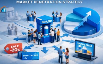 What Are the 4 Strategies of Growth?