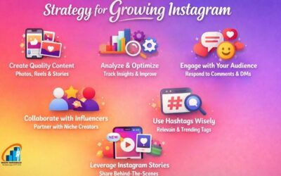 What is the strategy for growing Instagram?